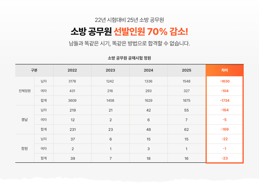 ҹ ο 60% !