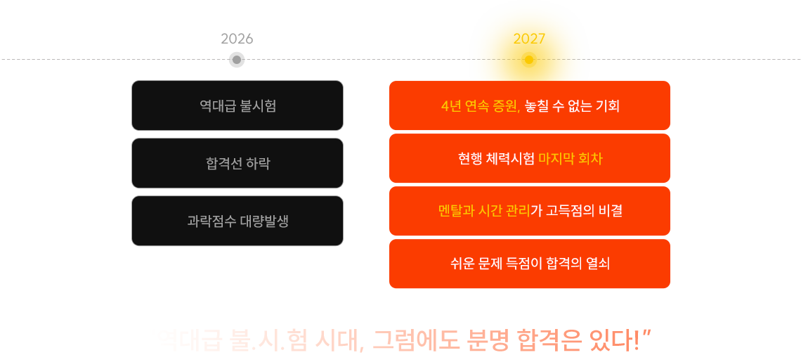 ����� �ҽ���ô�, �׷����� �и� �հ��� �ִ�!