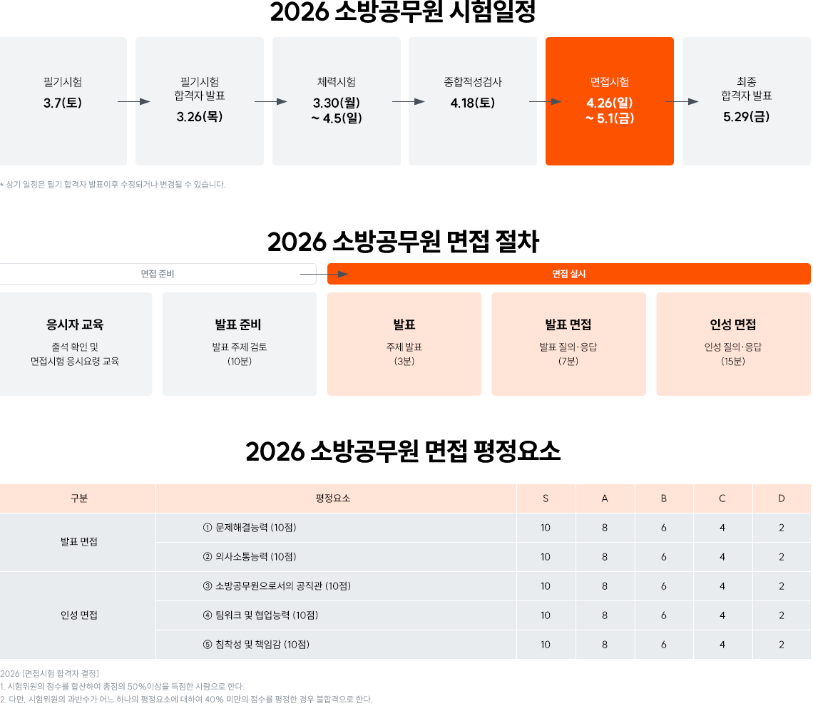 2026 �ҹ������ ��������, ��������, �������