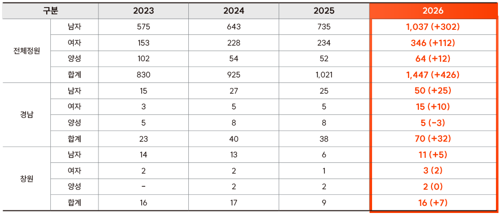 2026 ��ä ä���ο� ���� ��ǥ