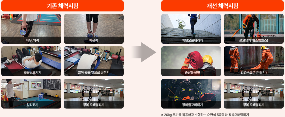 ��ܿ���������, ��������, �߷������, �θ�����, �������Ƽ��, �պ������޸���