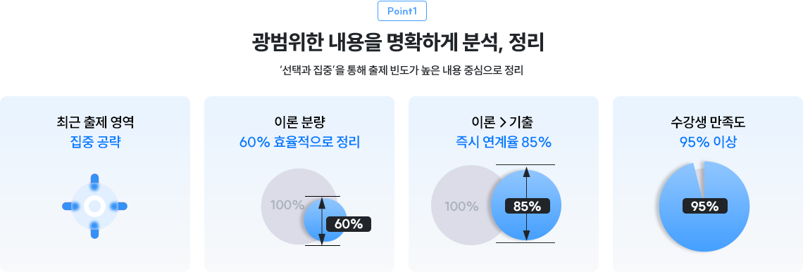 Point 1 - �������� ������ ��Ȯ�� �м�, ����