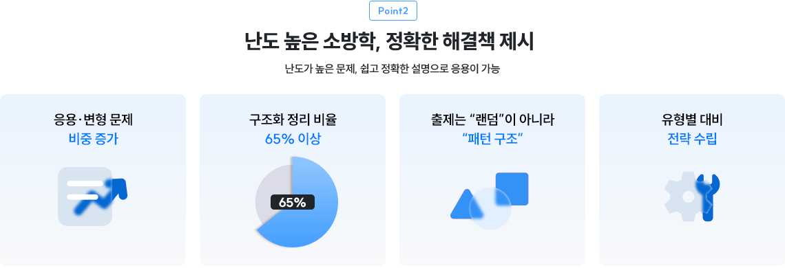Point 2 - ���̵� ���� �ҹ���, ��Ȯ�� �ذ�å ����