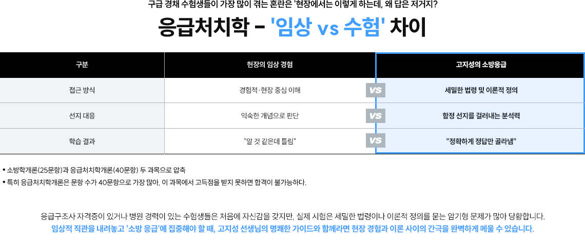 ����óġ�� - '�ӻ� VS ����' ���� ���� ���ǥ