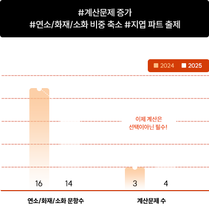 �ҹ��а���! ��깮�� ����, ����/ȭ��/��ȭ ���� ���, ���� ��Ʈ ����